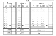 ใบจองอุปกรณ์การเรียนนักเรียนชั้นมัธยมศึกษาปีที่ 4 ปีการศึกษา 2569