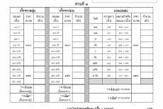 ใบจองอุปกรณ์การเรียนนักเรียนชั้นมัธยมศึกษาปีที่ 4 ปีการศึกษา 2569