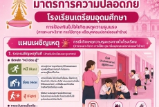ประกาศโรงเรียนเตรียมอุดมศึกษา เรื่อง ยกระดับมาตราการป้องกันและควบคุมความปลอดภัย...