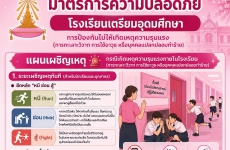 ประกาศโรงเรียนเตรียมอุดมศึกษา เรื่อง ยกระดับมาตราการป้องกันและควบคุมความปลอดภัย...
