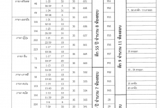 การสอบวัดผลกลางภาค ภาคเรียนที่ 2 ปีการศึกษา 2567 ตารางห้องสอบ ชั้น ม.6 (40 ห้องสอบ)